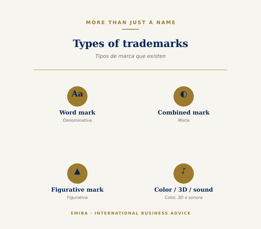 Types of Trademarks: Beyond the Name and Logo