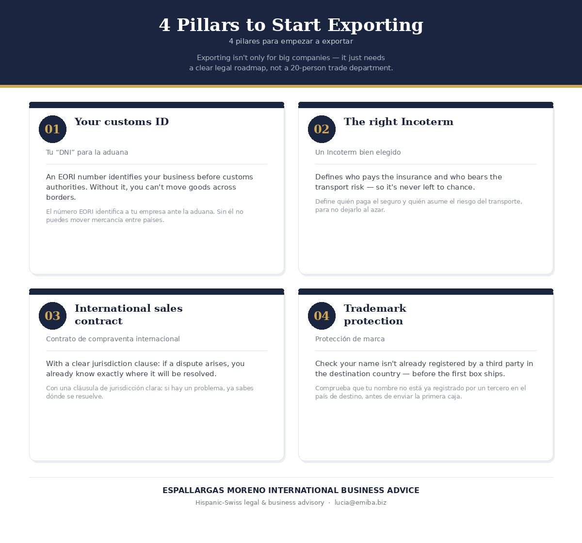 Is exporting only for large companies?