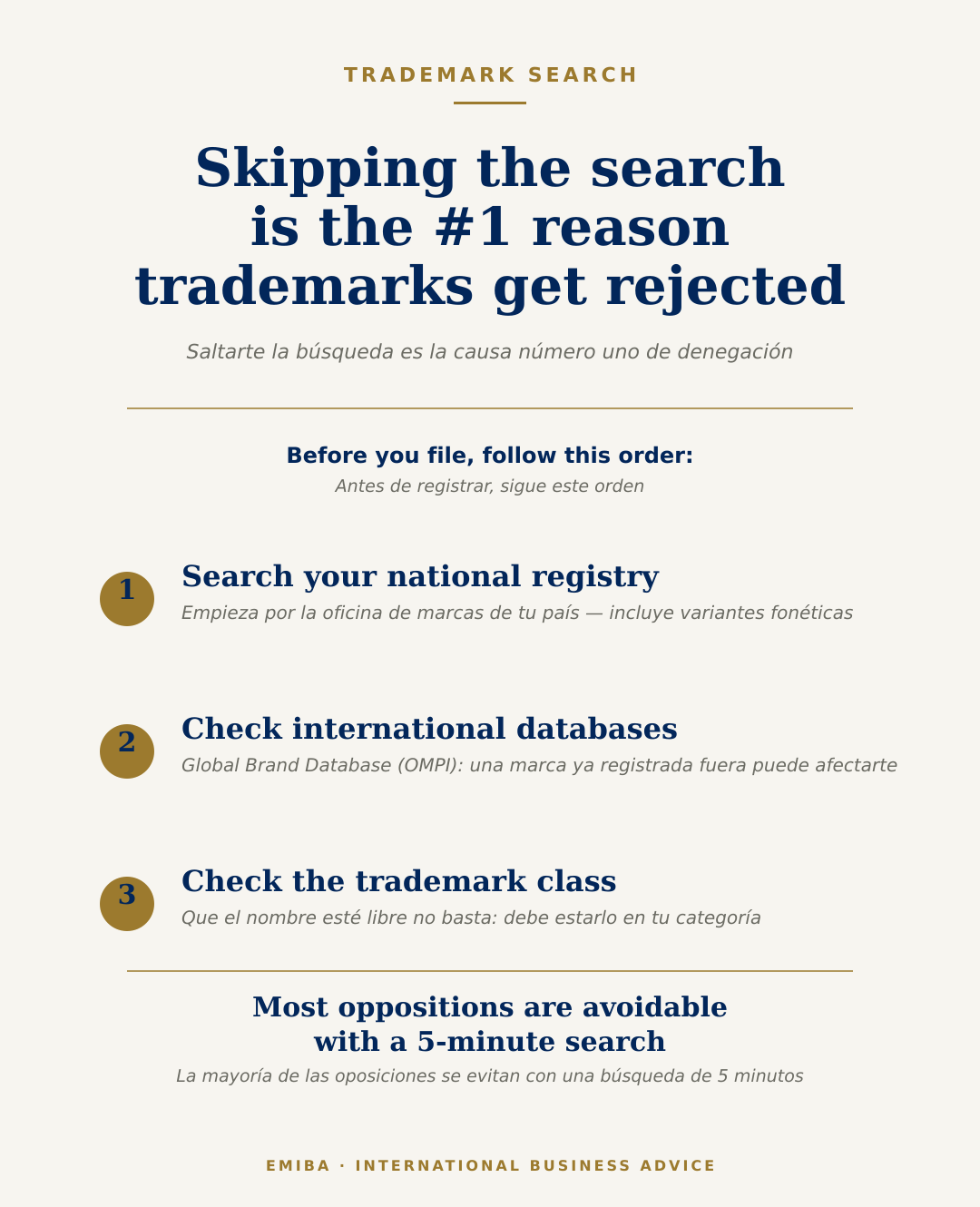 40% of trademark applications in Spain receive an opposition
