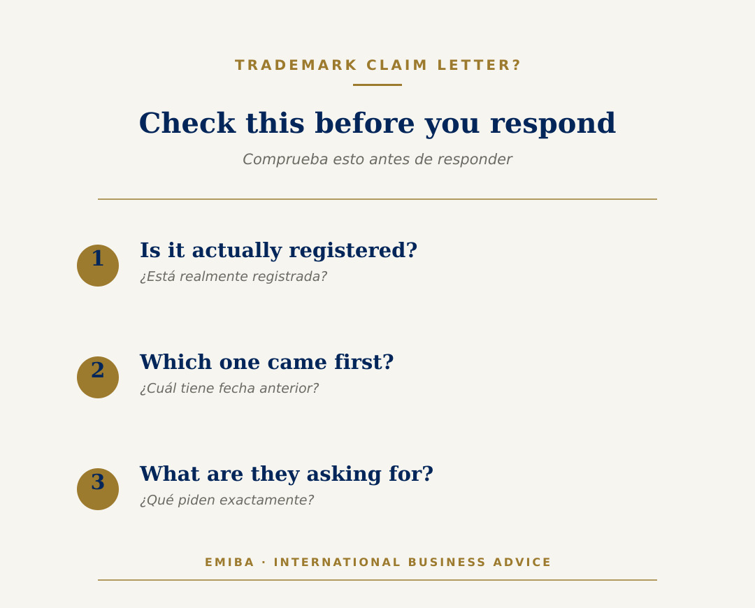 Before responding to a trademark infringement notice, check this
